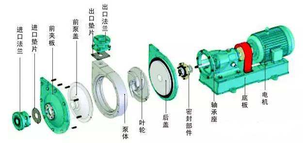 臥式離心泵拆卸步驟是什么？